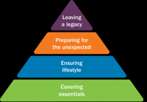 financial consulting courses honolulu Ameriprise Financial Services, Inc.